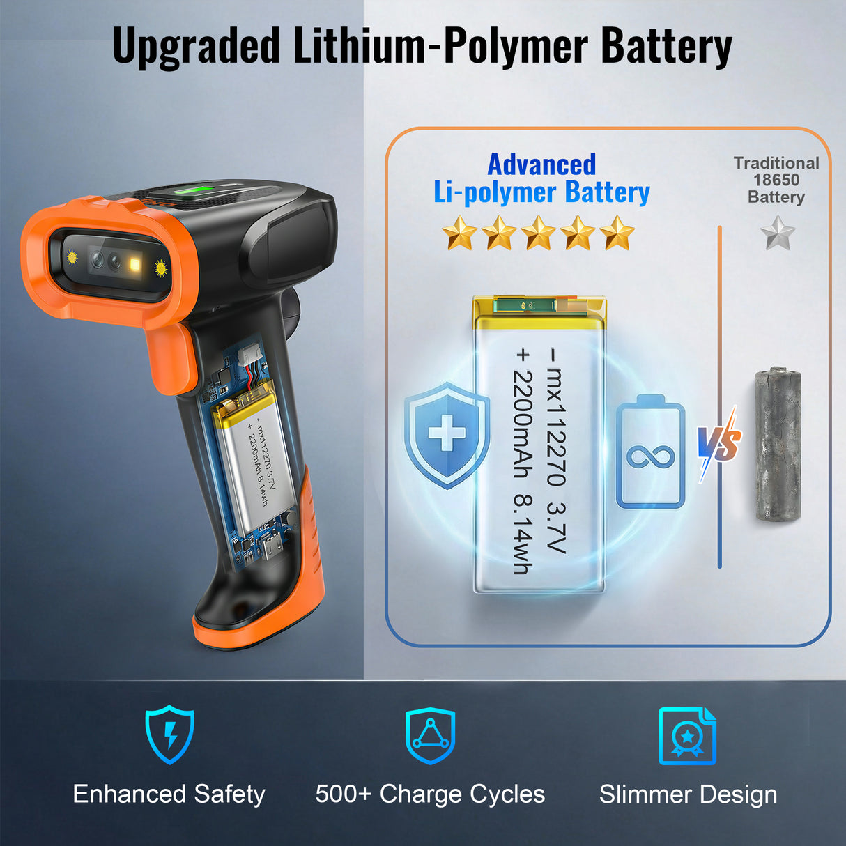 D5300 2D Wireless Barcode Scanner