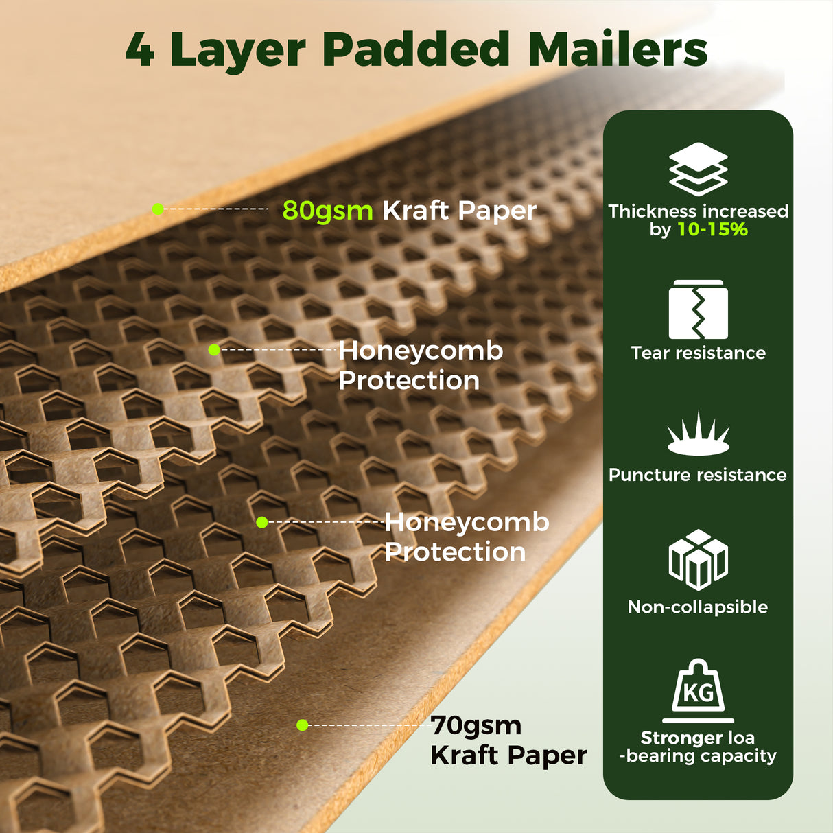 100% Recycled Honeycomb Paper Padded Mailers
