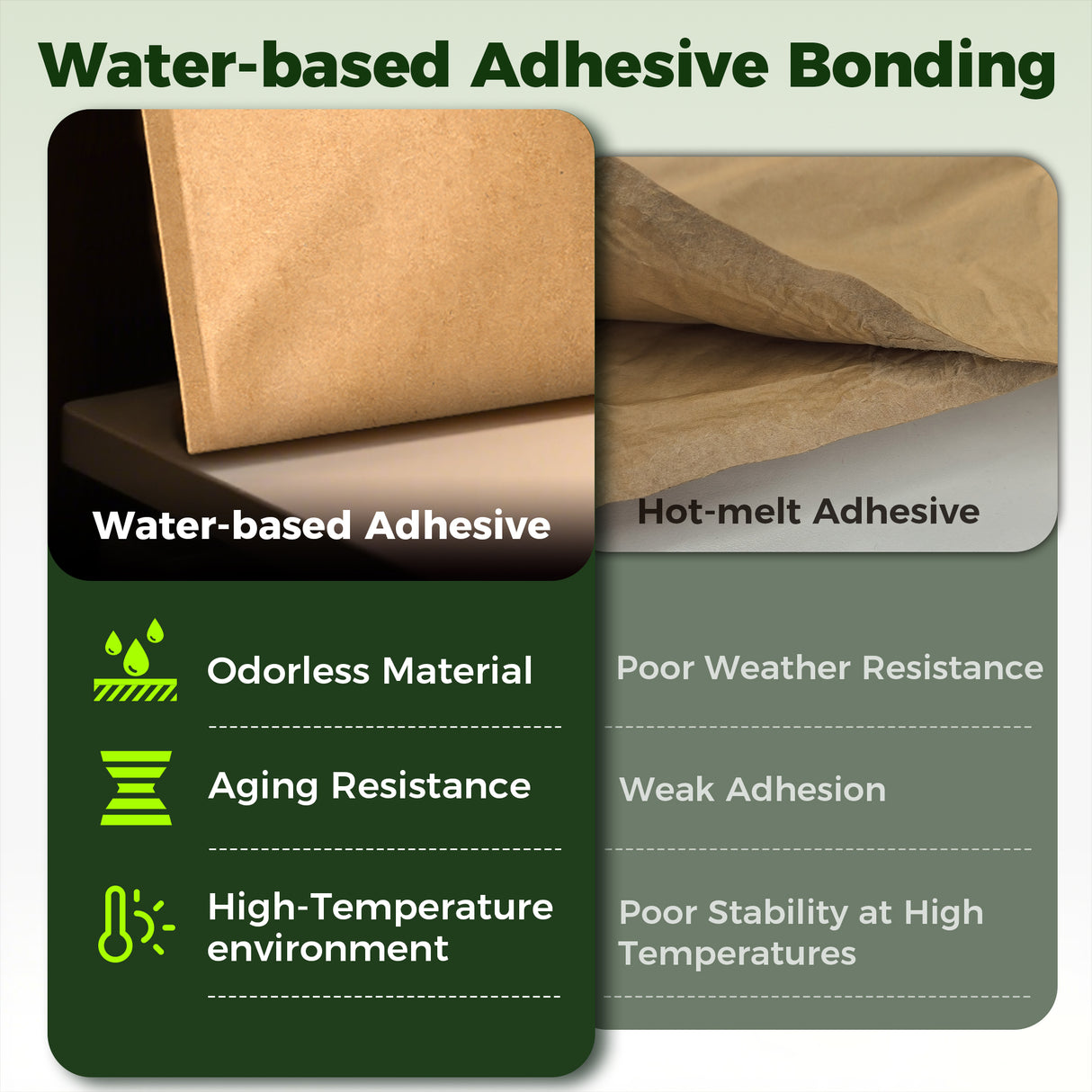 100% Recycled Honeycomb Paper Padded Mailers