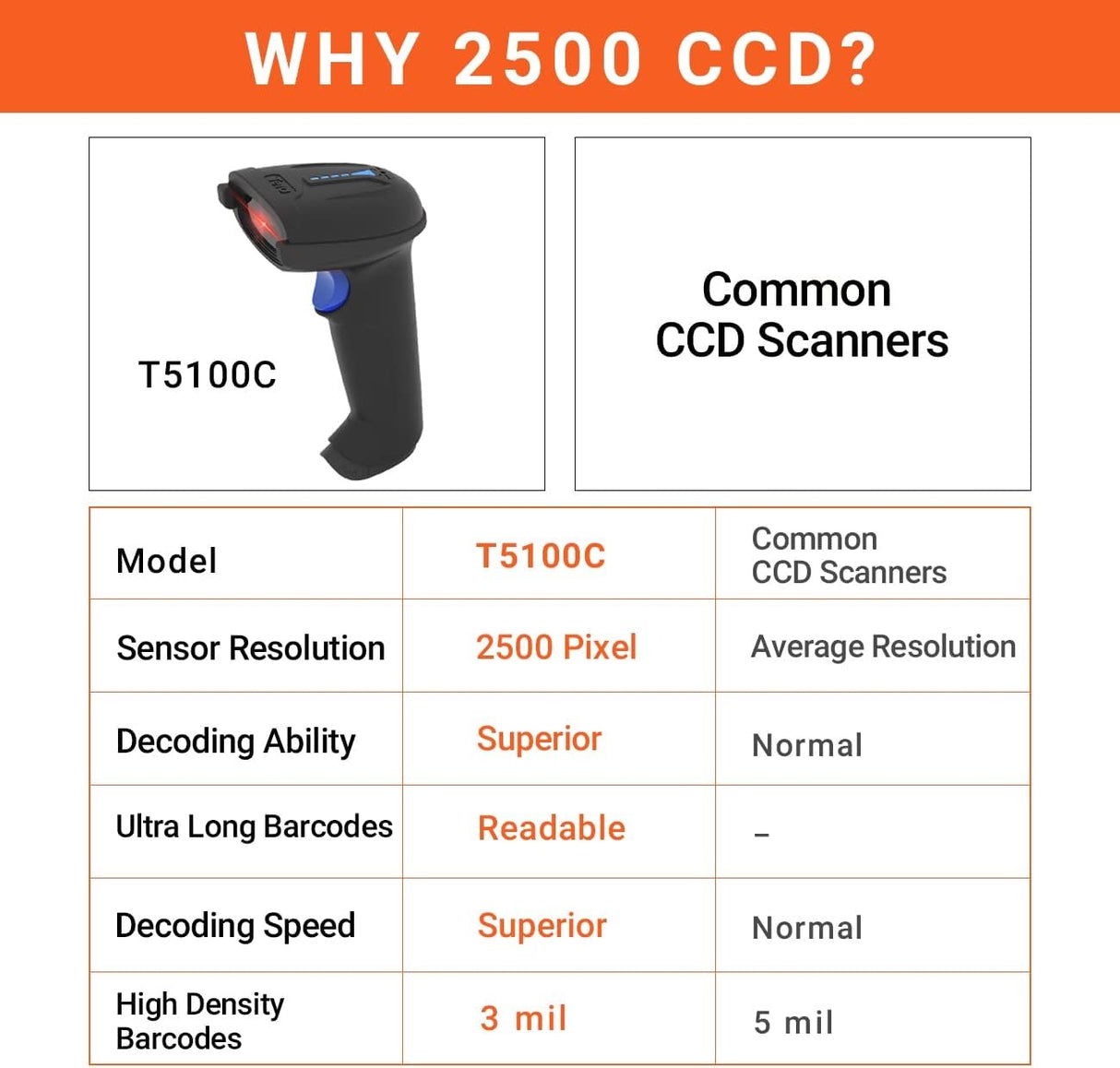 T5100C CCD 1D Wireless Barcode Scanner